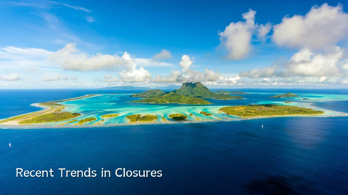 Recent Trends in Closures